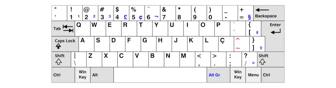 The keyboard layout used by the majority of Brazilians.