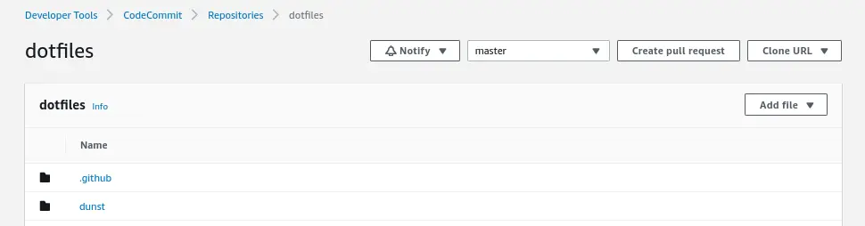 AWS CodeCommit showing the files in the master branch.