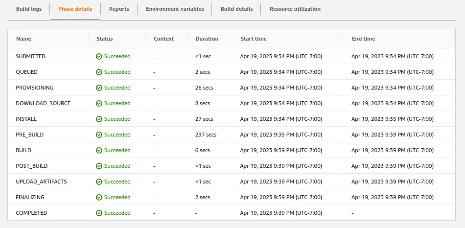 CodeBuild showing a list of successful build phases.